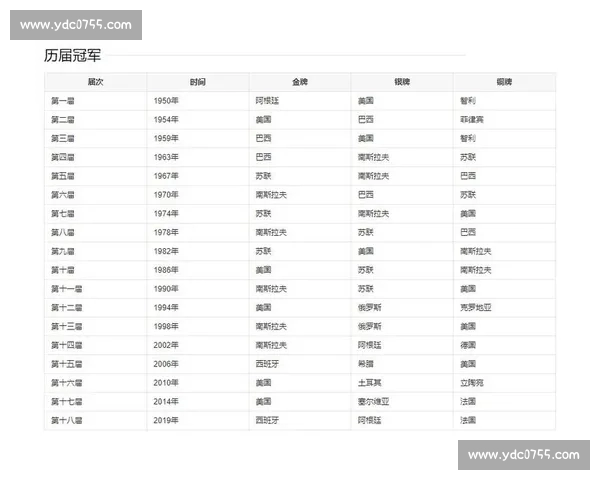 世界杯历届数据分析与趋势预测 揭秘冠军之路与最强球队表现